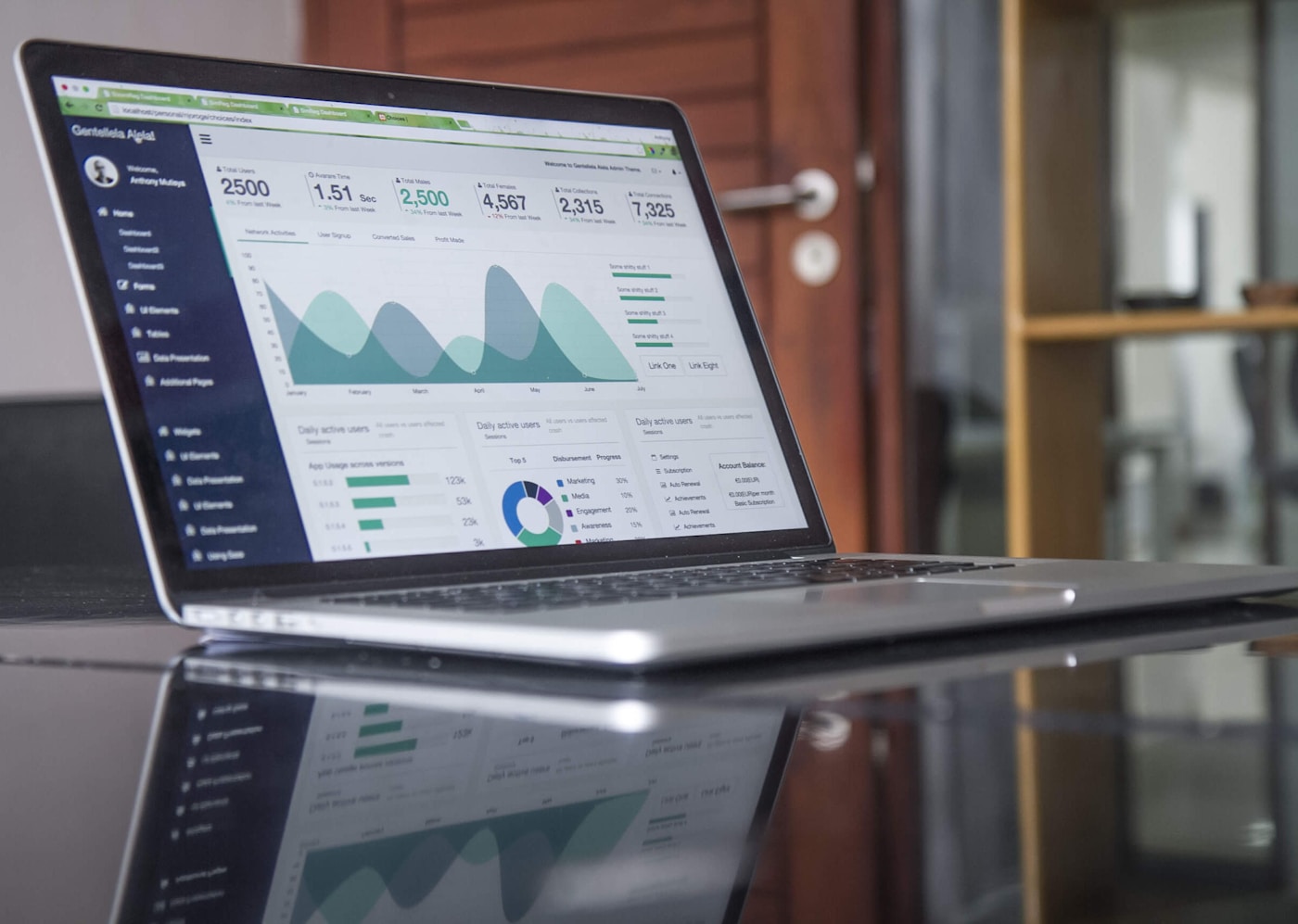 Analytics dashboards for e-commerce performance